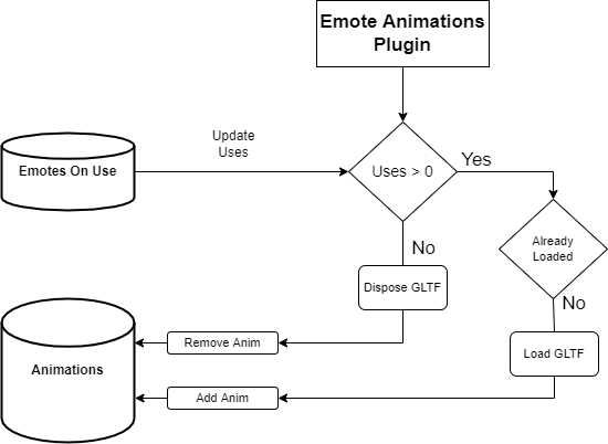 EmotesDiagram