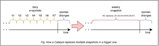 snapshot_replacement